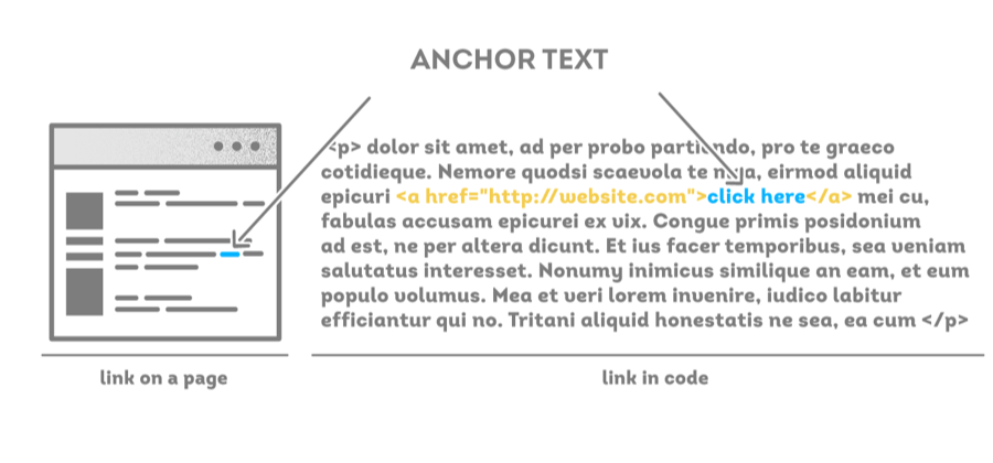 Anchor text definition